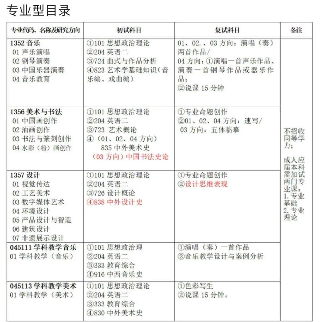 25南通大学设计考研改革通知！！！！
