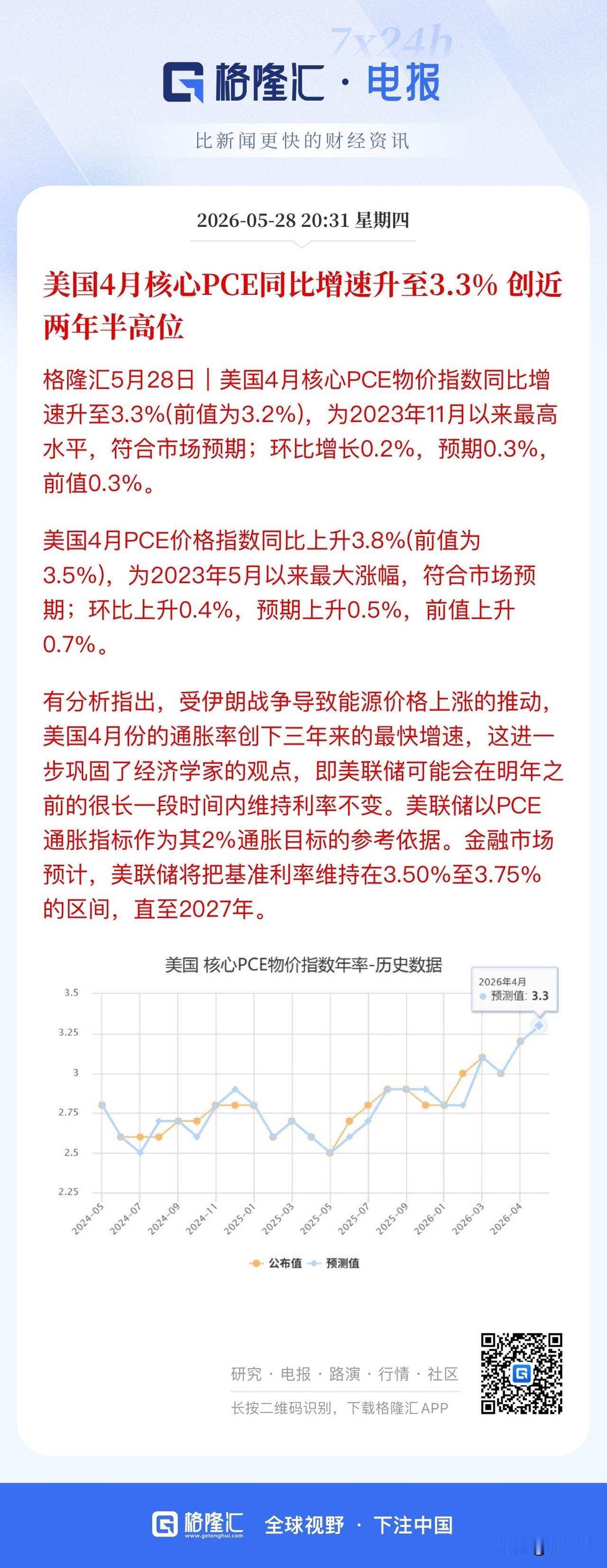 核心CPI创两年半新高无碍美股转涨！
今晚存储芯片、CPU、Ai软件应用唱主角，