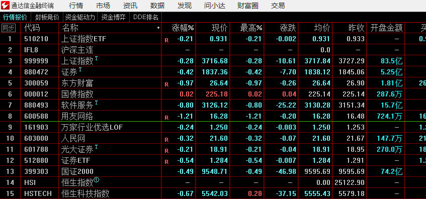 竞价全弱，防锤第一 ​​​