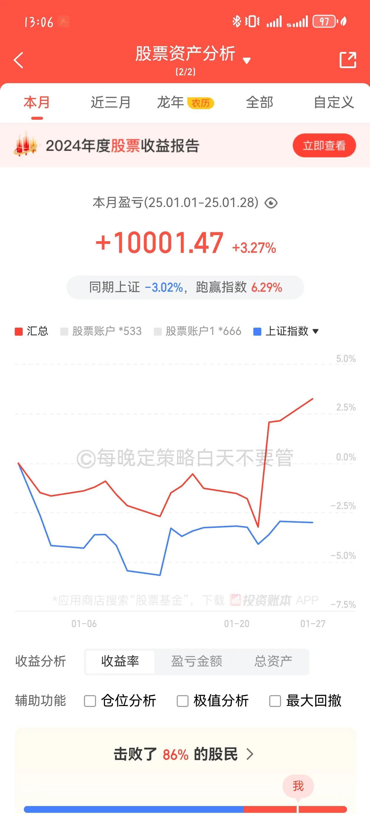 感谢国家一月份的小红包