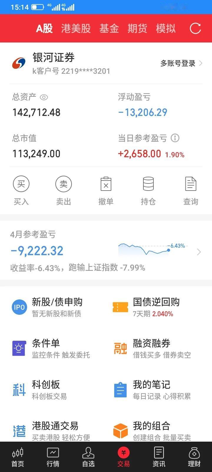 今天股市大盘大涨，但是我持有的6只股票还在调整，1只下跌，5只小幅反弹，克服不了