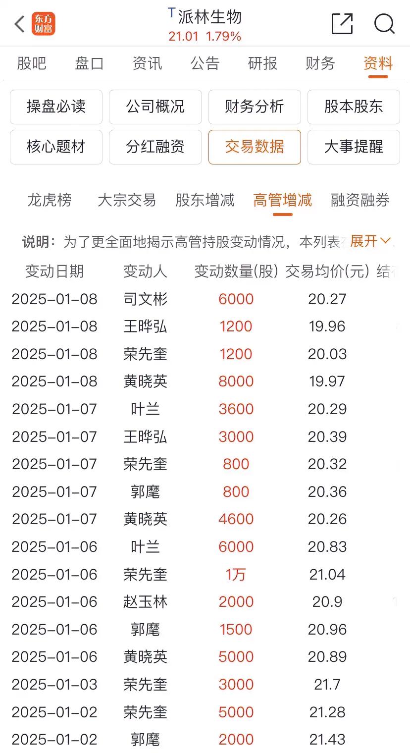 血液制品龙头公司派林生物在上周最后两个交易日逆大盘强势上涨📈，背后是公司众多董