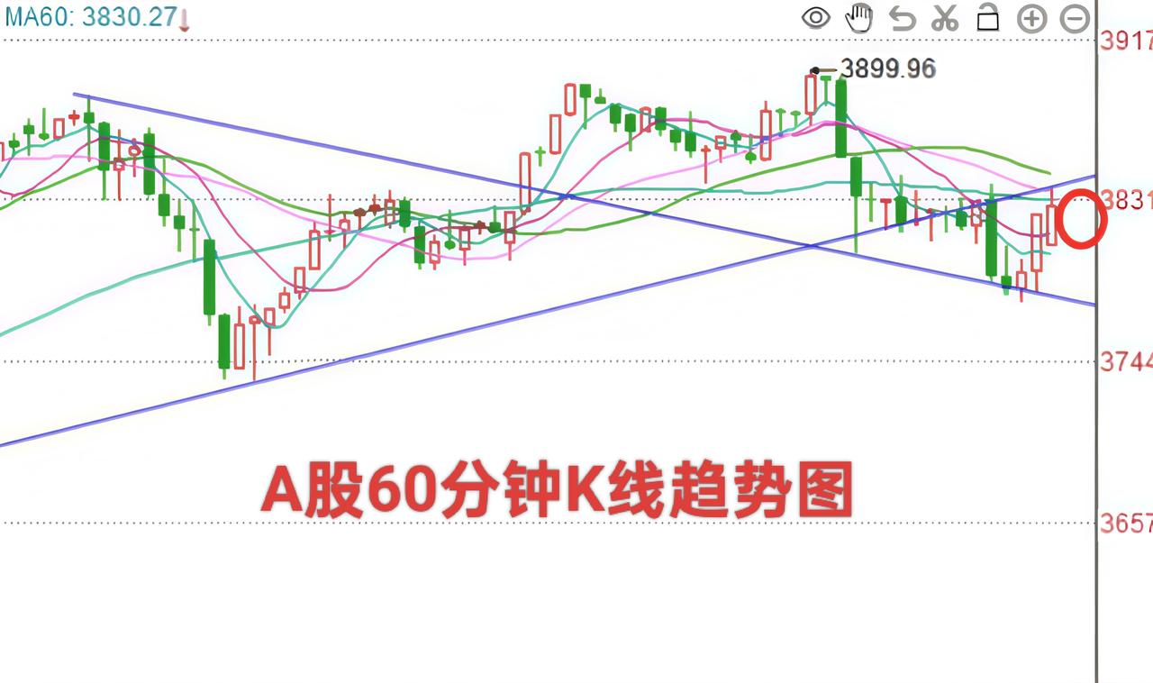 趋势明显了，9.24行情怎么走？不出意外的话，今天应该这样走

目前大盘震荡回升