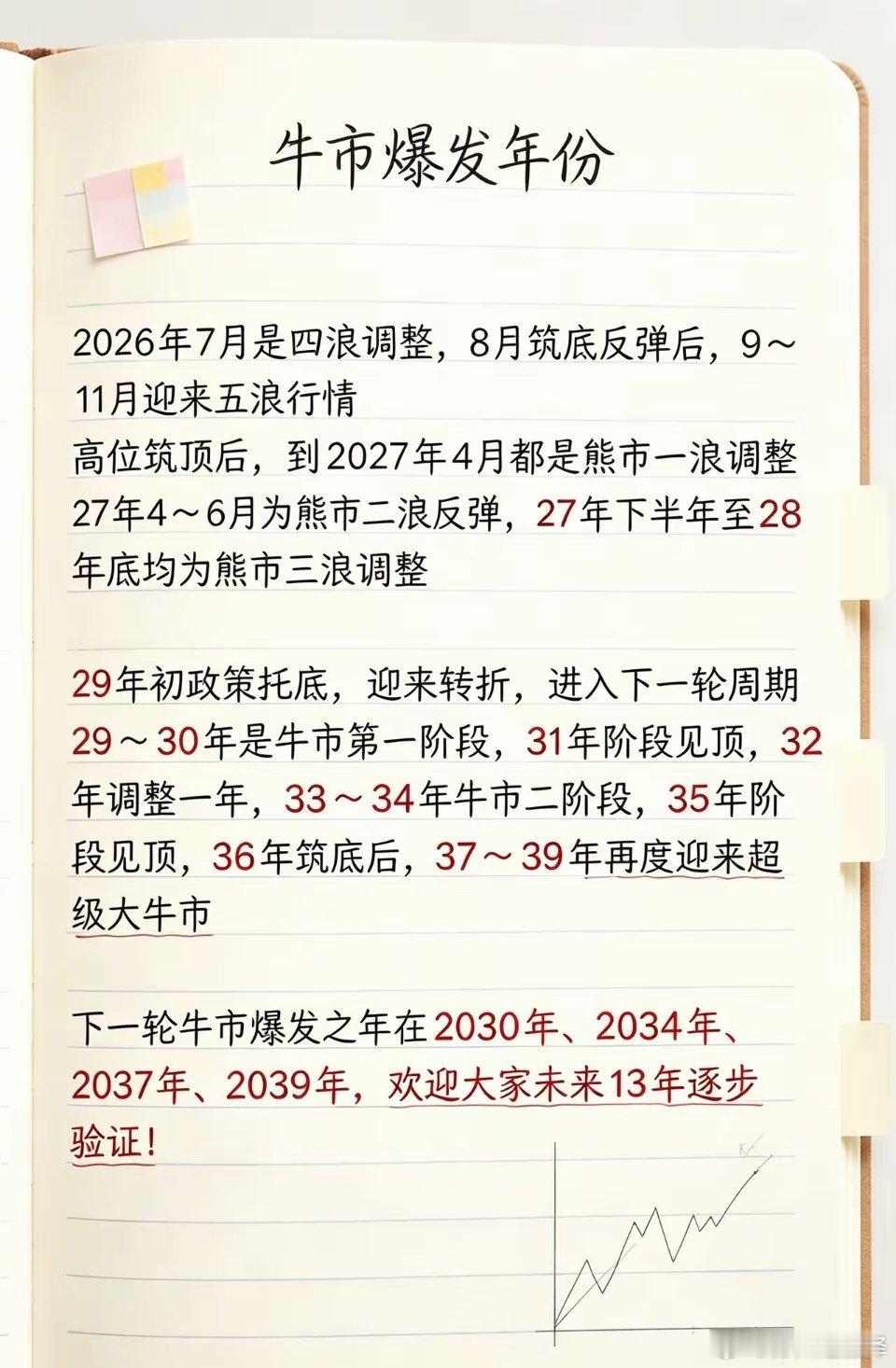 牛市爆发年份2026年7月是四浪调整，8月筑底反弹后，9～11月迎来五浪行情；高