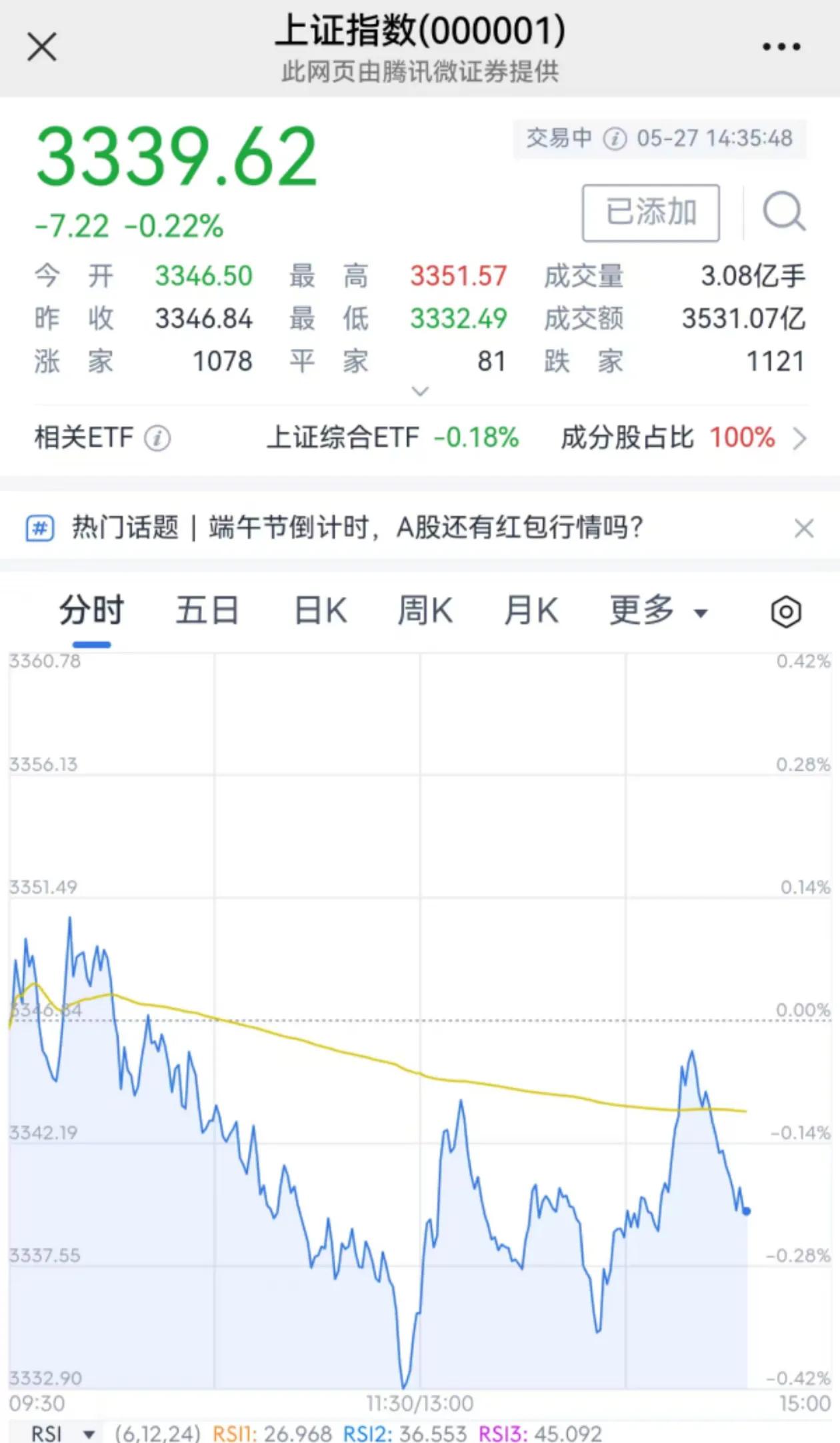 看看今天盘中的几次拉升和卖出，这样的操作手法只有机构能做到，机构利用融券T+0的
