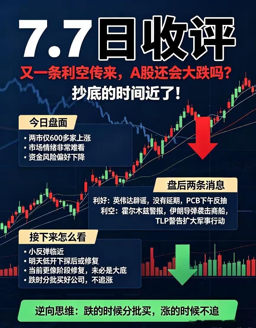 7.7日收评:又1条利空传来，A股还会大跌吗？抄底的时间近了！今天市场2市只60