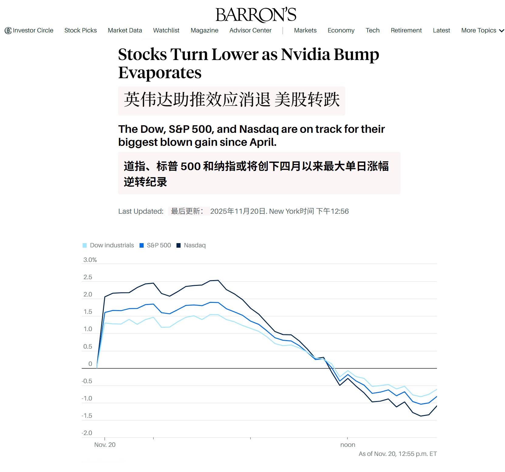 🔻标普 500 指数市值在美东时间上午 10:40 至 12:20 期间蒸发了
