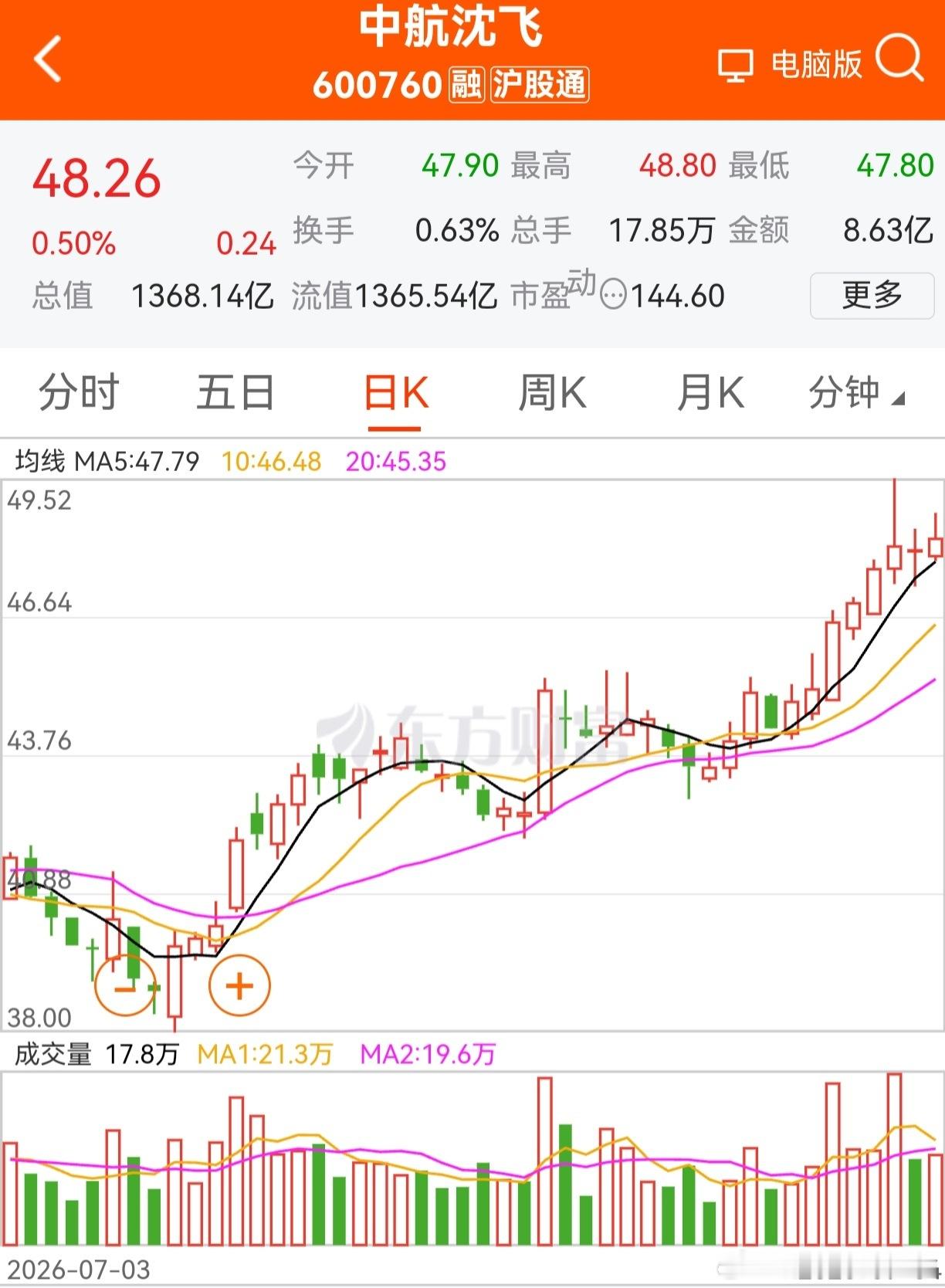 2020年，“科技之后是军工”。2026年，会不会历史重演？前面提到的4个航空装
