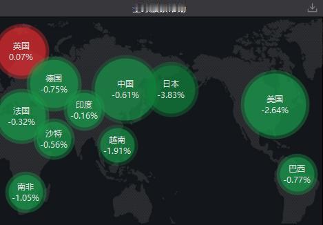 风险彻底暴露，藏不住了！
6月8日最新消息，全球市场接连遭遇“黑色星期五”与“黑