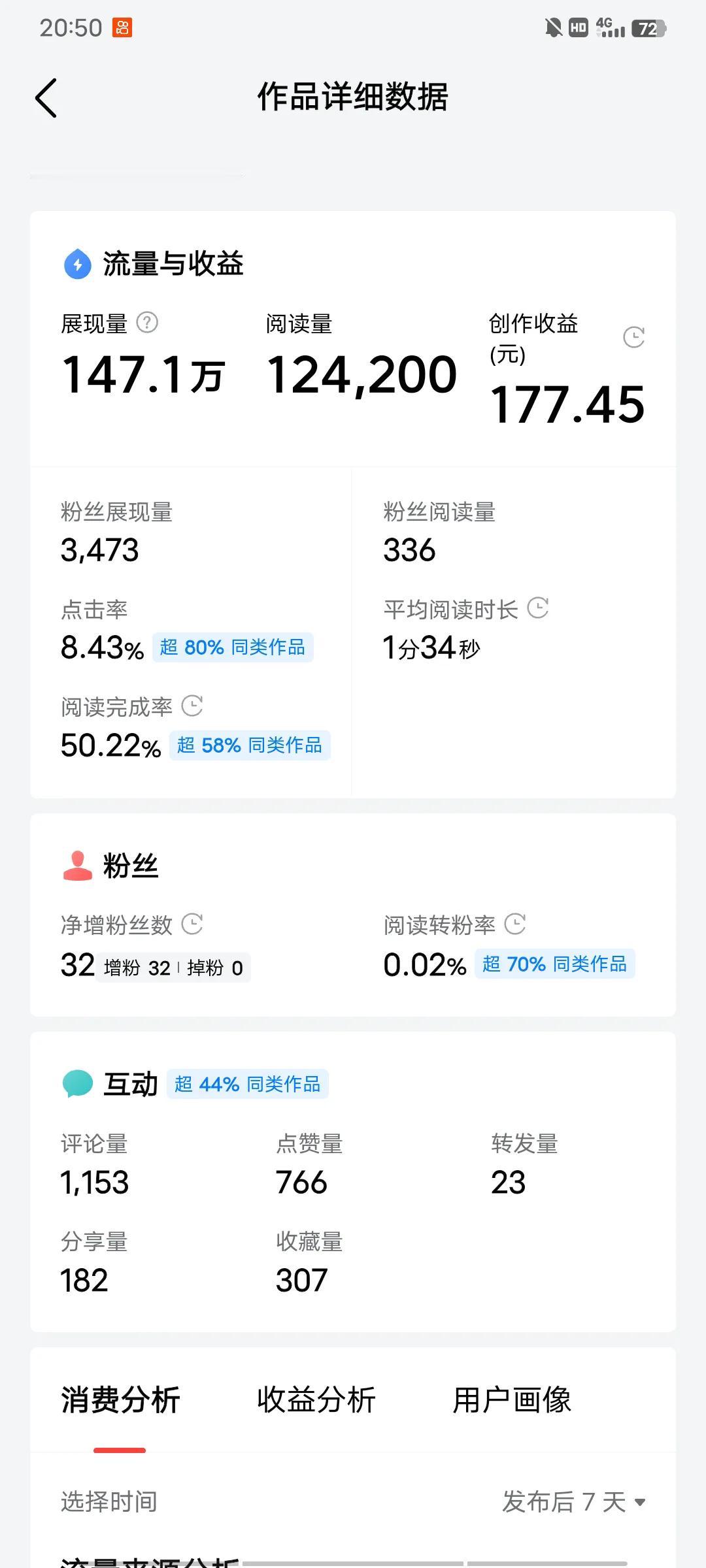 刚开始写的时候不要想着有收益，你要做的就是增加自己的写作能力。
写作的能力得心应