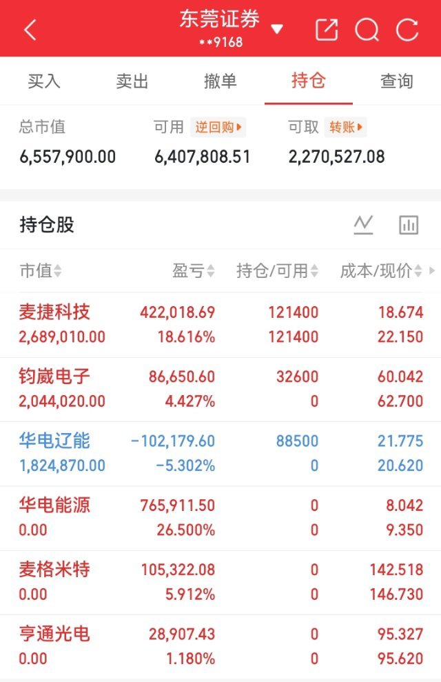兄弟姐妹们，势哥已下车了亨通光电上车了钧崴电子，明白收到回复评论178。