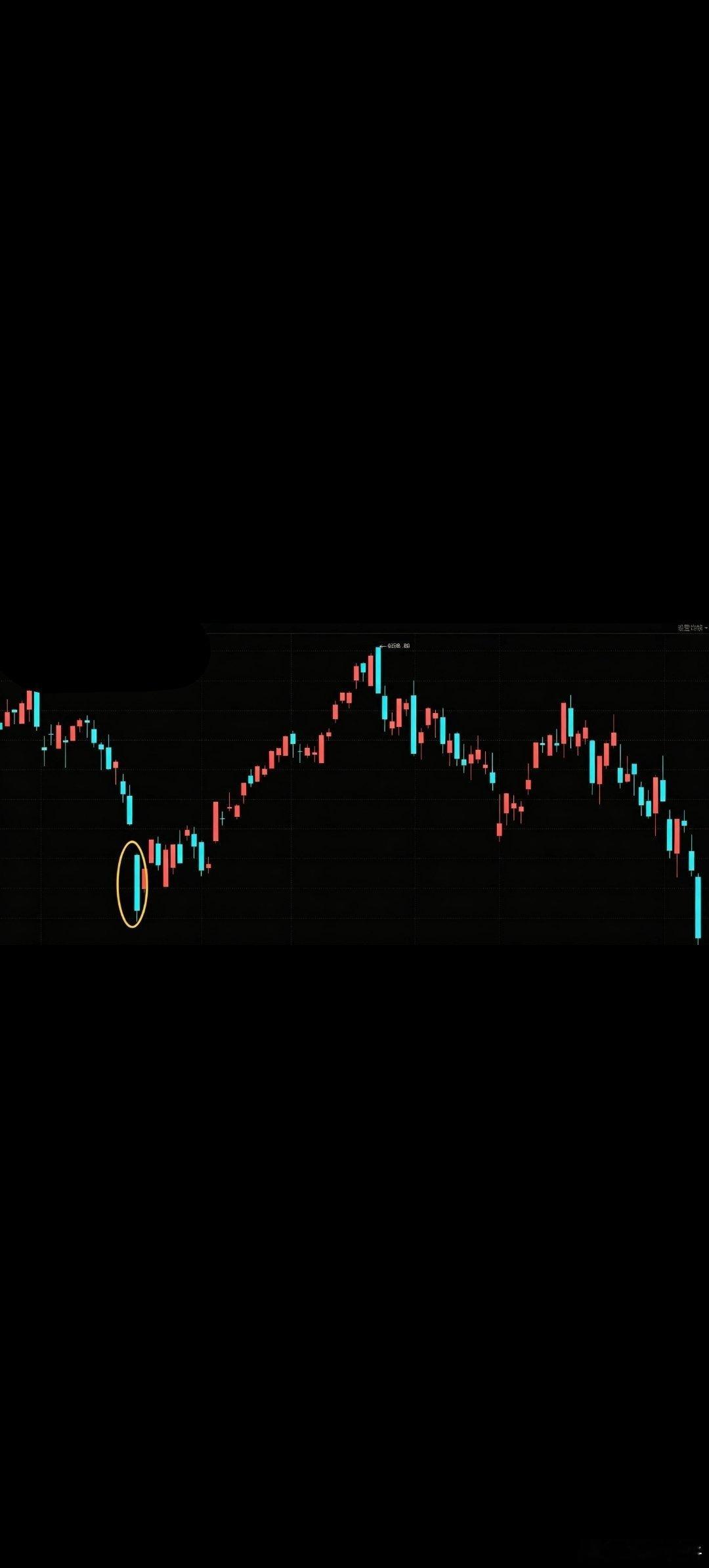 技术底部即将确认，一个重要背离指标出现：RSI指标超卖，2025年10月至今共出