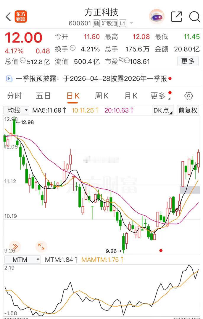 今日领涨清一色的科技领涨AI硬件；另外就是PCB的上游：铜箔、电子布巧克力再创新
