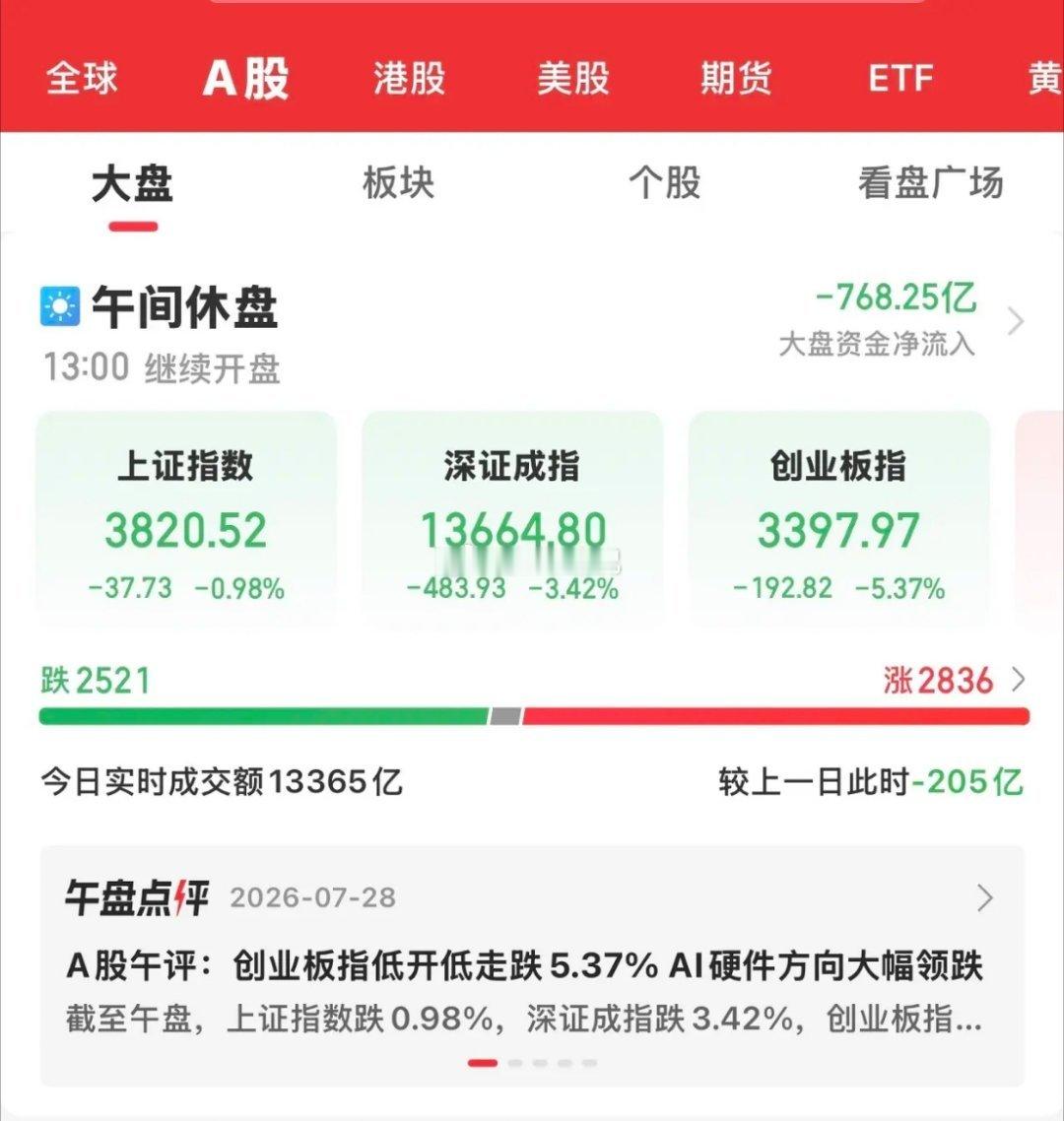 随着外围市场大幅调整，今天韩国综合大跌8%至熔断，日经股指跌幅超过4％。我们的大