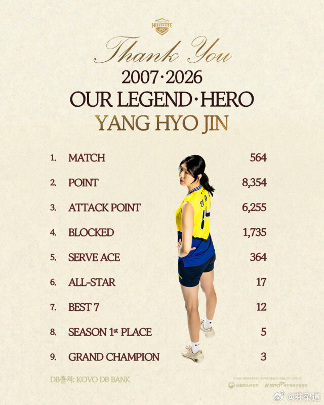 国际排坛动态韩国女排【影后谢幕：梁孝真挥别十九载赛场，现代建设14号球衣终成传奇