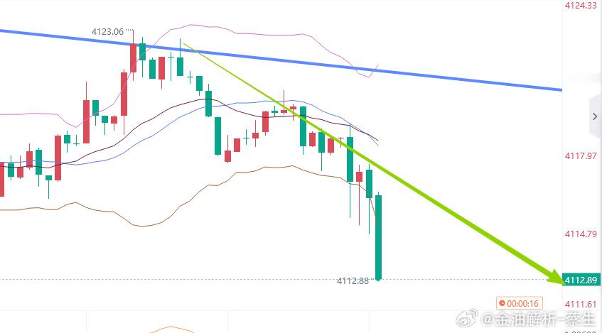 漂亮，又是一次酣畅淋漓的收割