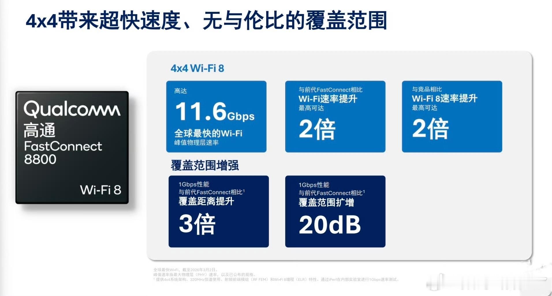 高通4*4，wifi8即将上市。速度提升2倍。刺激。 