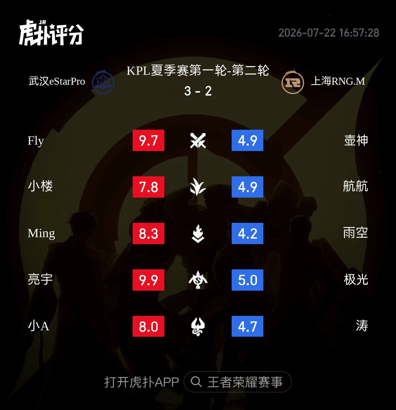 亮宇夏季赛三连MVPeStar成功让二追三estar成功让二追三，亮宇今天比赛发
