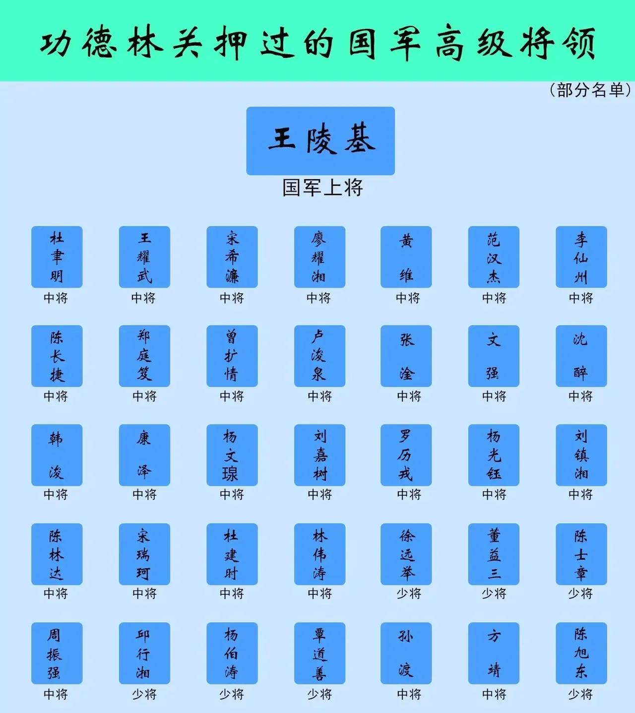 200多位国军将领，曾云集在功德林，包括1
名上将和30名中将。

其实蒋介石在