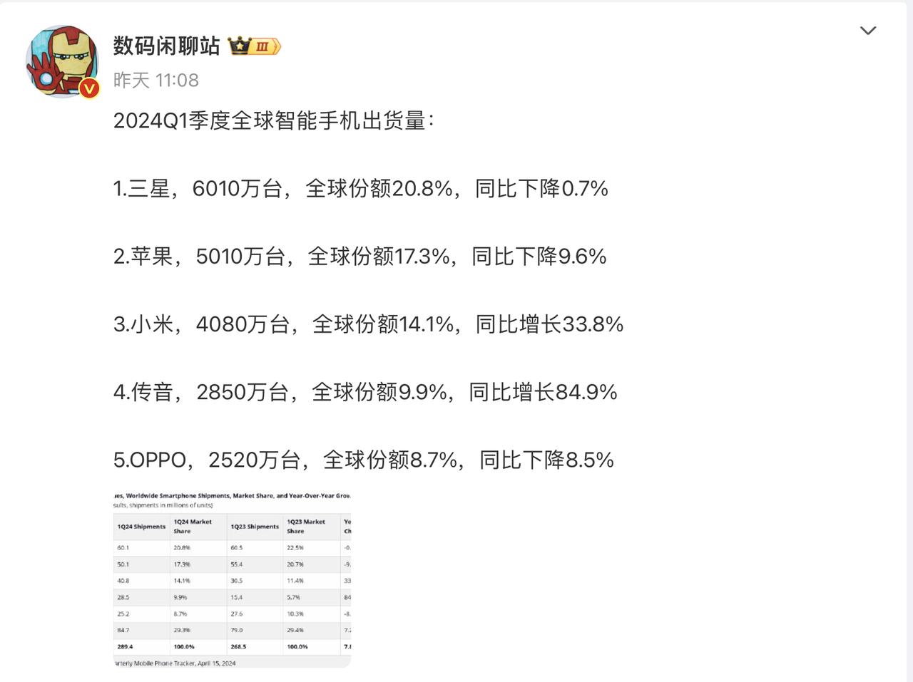 这一回风向真的变了，美国媒体透露出一股酸溜溜的味道，原来苹果手机销量下滑，全球科