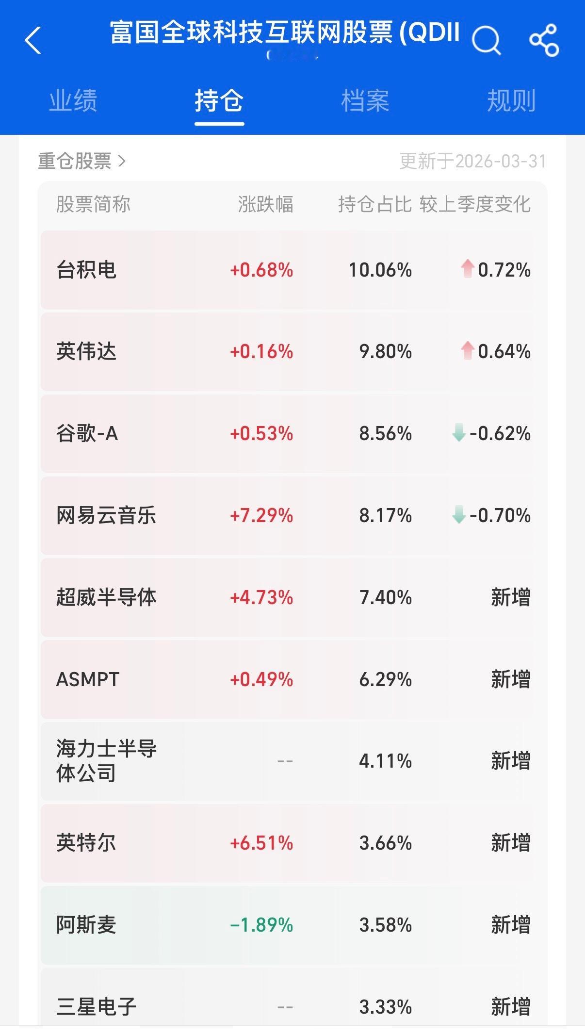 网易云也是好起来了，和全球顶尖公司坐一桌了。 武汉·湖北省博物馆
