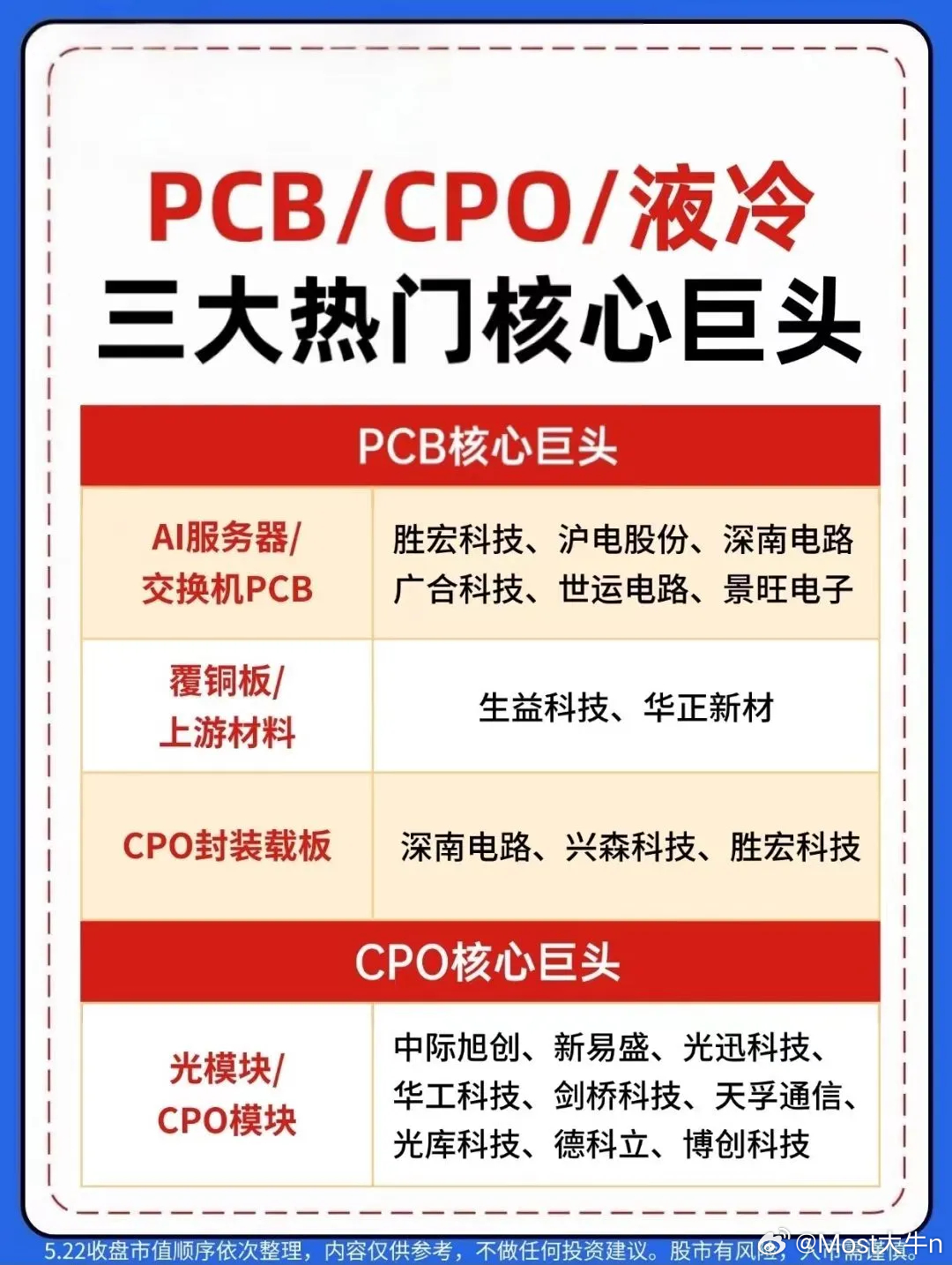 涨上天了，AI全线爆发！半导体十大赛道+PCB/CPO/液冷完整产业链龙头梳理！