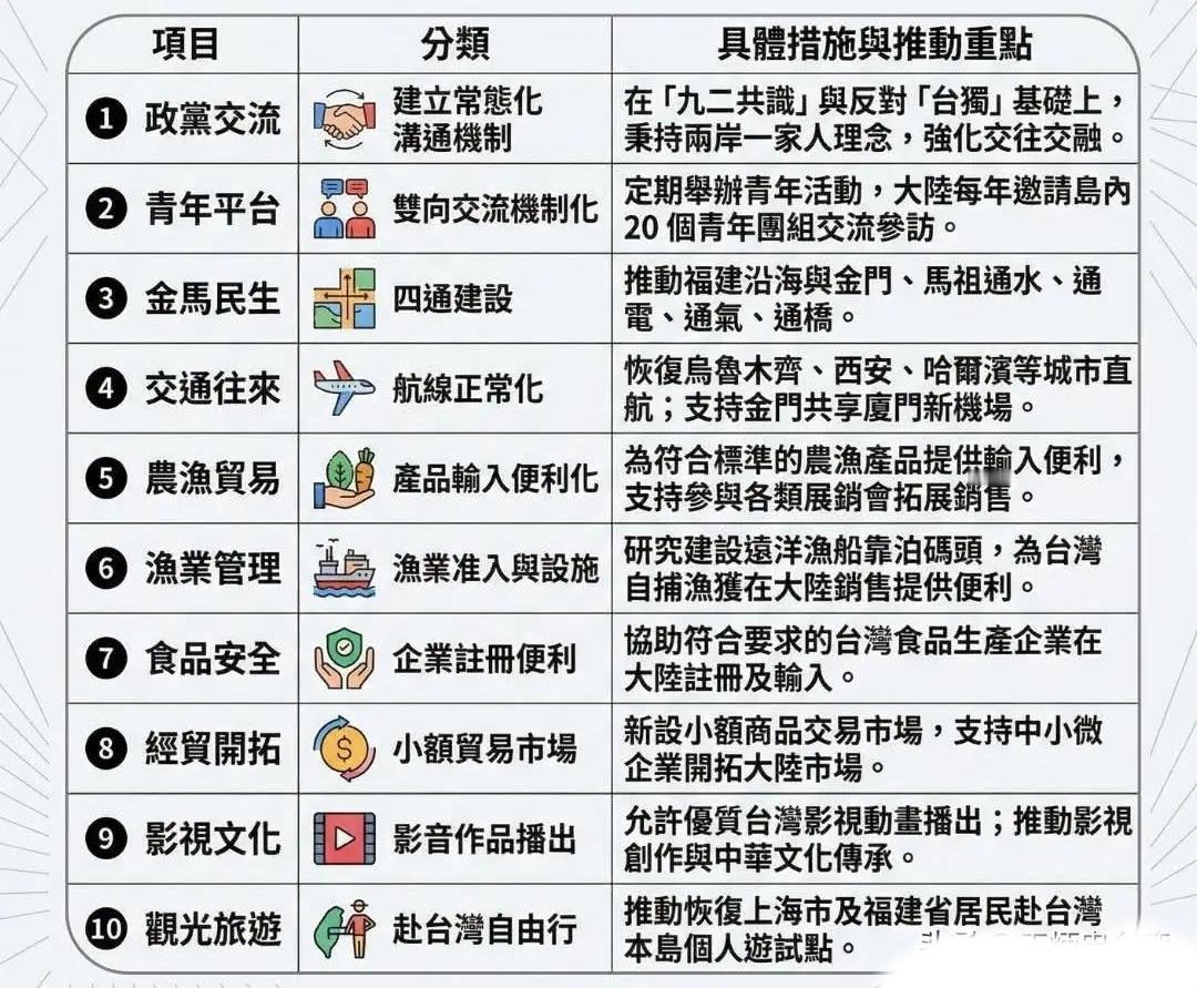 赖清德们面对大陆的十项惠台措施就像热锅上的蚂蚁，且将了赖清德一军，知道他不会配合