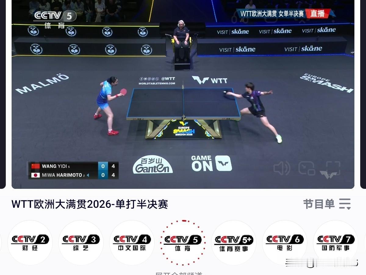 再战美和，强势拿下。8月16日WTT瑞典大满贯女单半决赛王艺迪4：2战胜美和，报