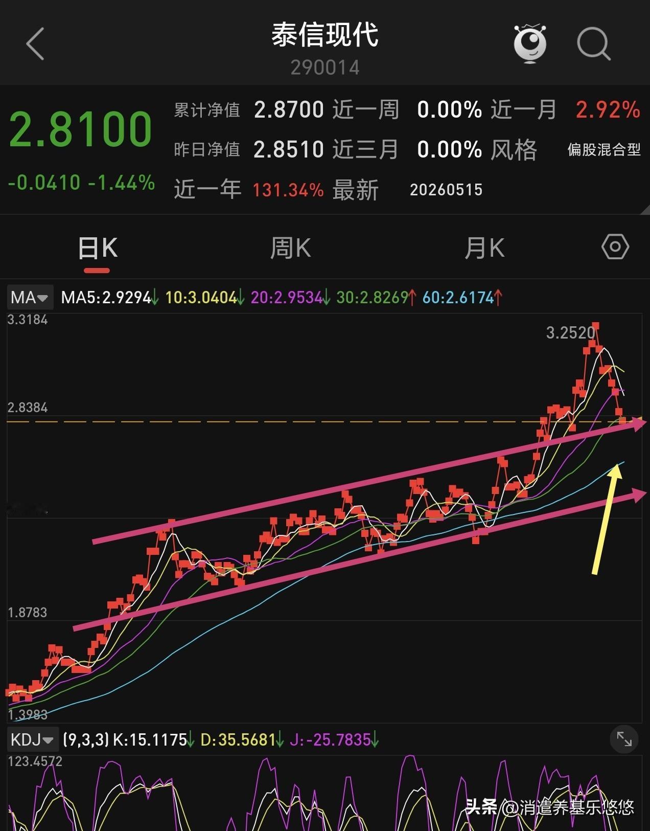 锂矿概念基金什么时候动手加仓合适？泰信现代发展混合怎么操作？
    锂矿概念、