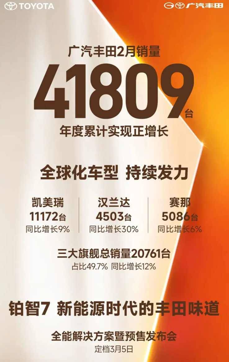 车若初见 2月车企销量第二弹来啦，这回全乎了~所有发的都涵盖了，之后再有会补充，