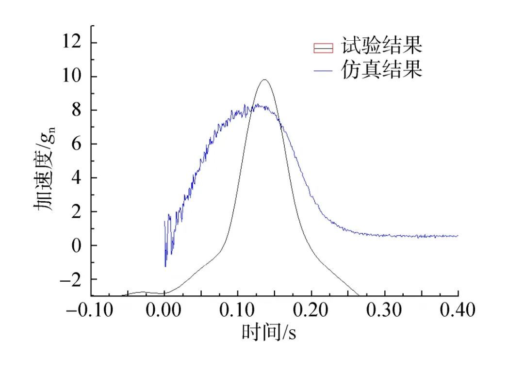 可以！【商业航天﻿ ﻿ 穿越者壹号（CYZ1）载人飞船全尺寸试验舱着陆缓冲综合验