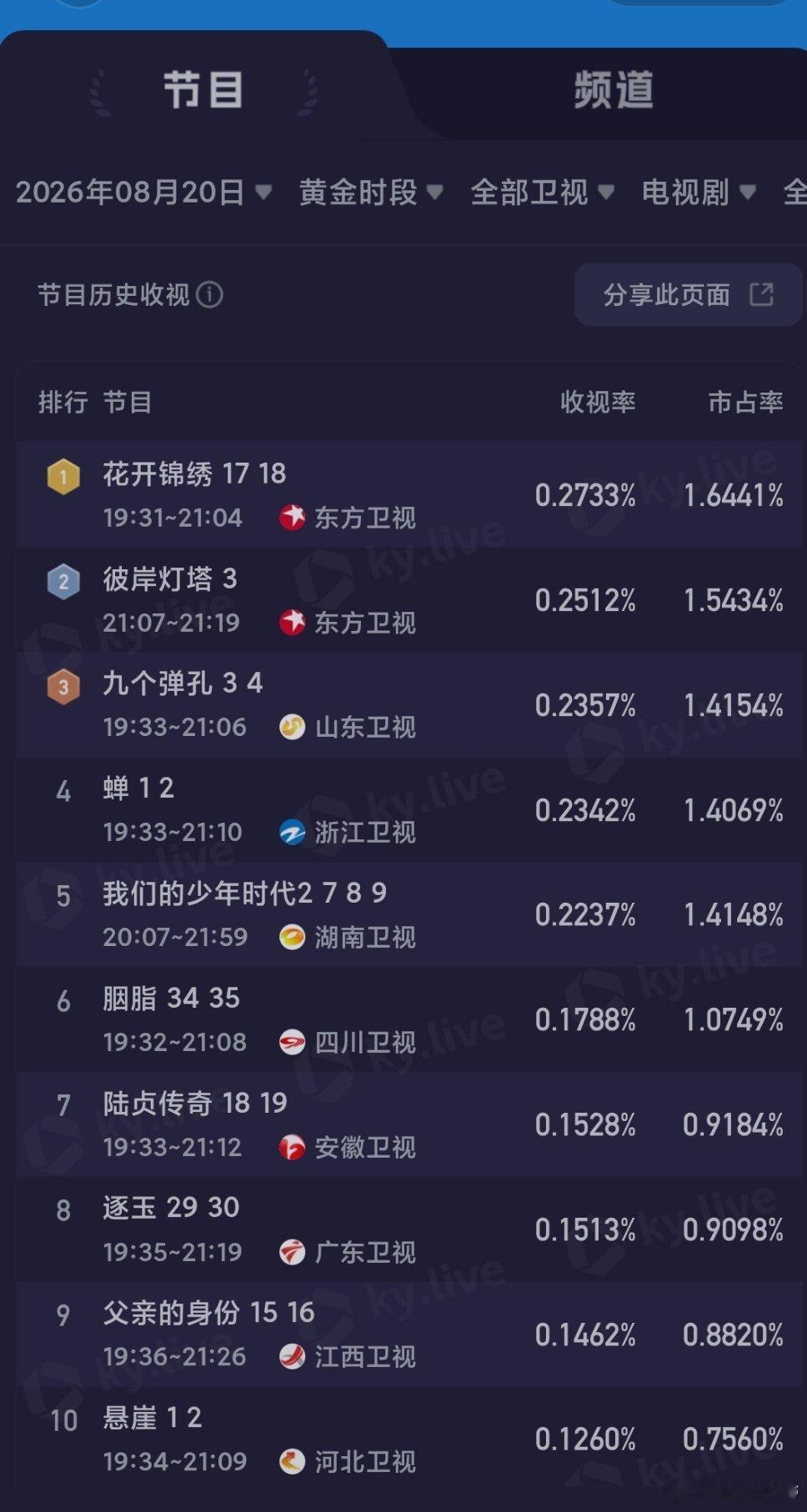 8.20央卫酷云 