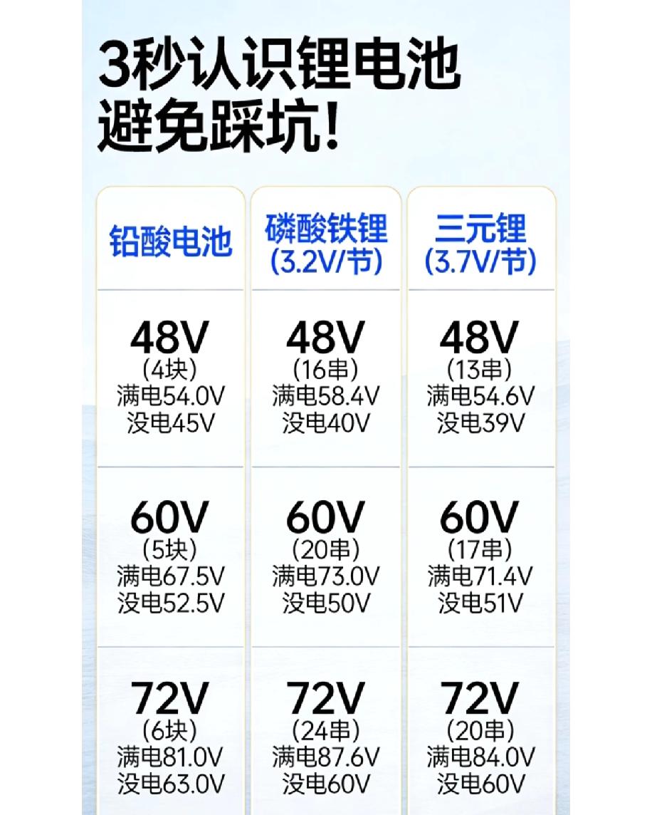 锂电池现在在生活里特别常见，电动车、各种小电器里基本都能用得上，选对用好锂电池也