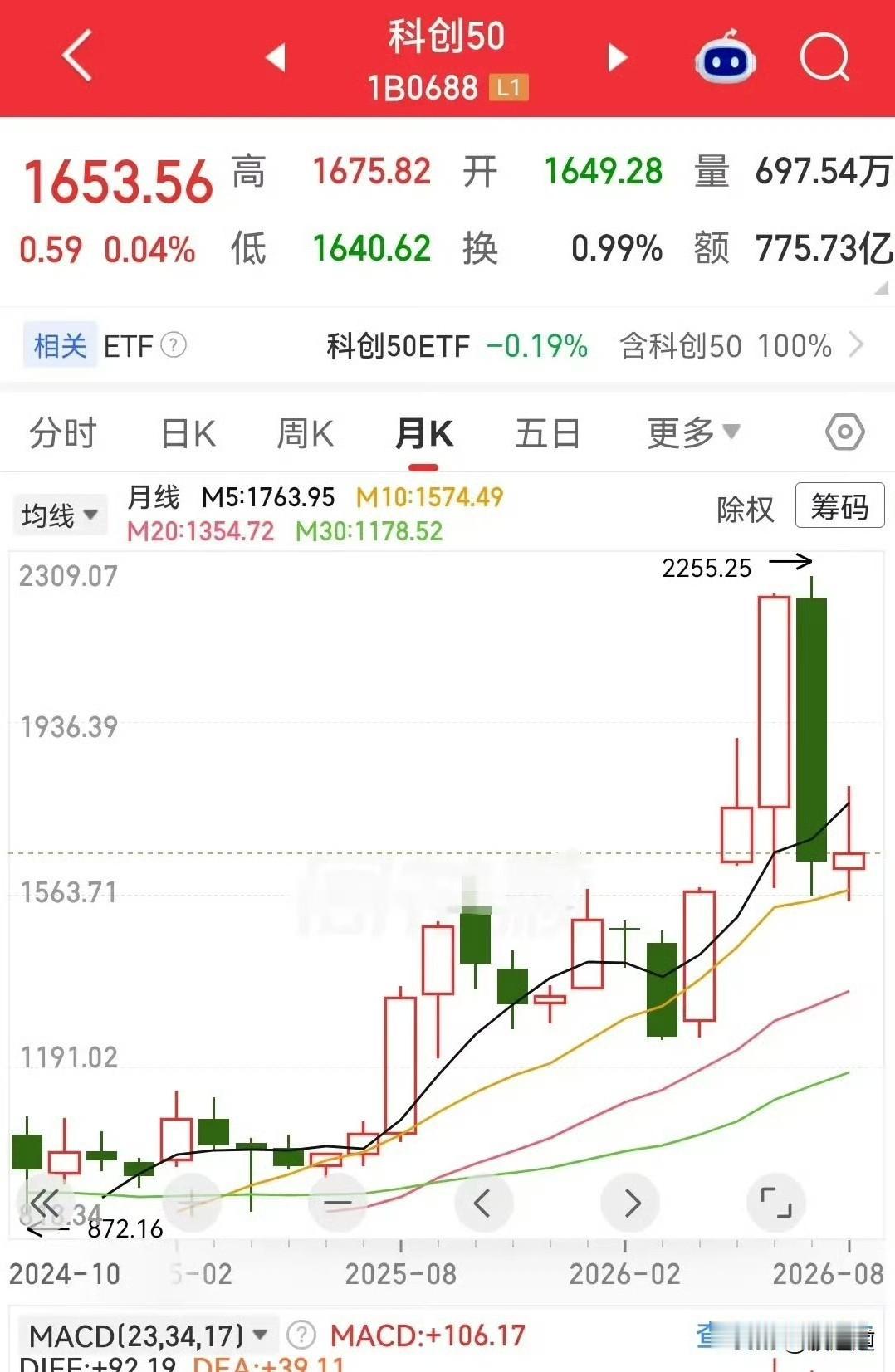 咱们今天聊聊科创板这事！科创芯片指数 科创股票 

说实话，现在科创板估值确实高