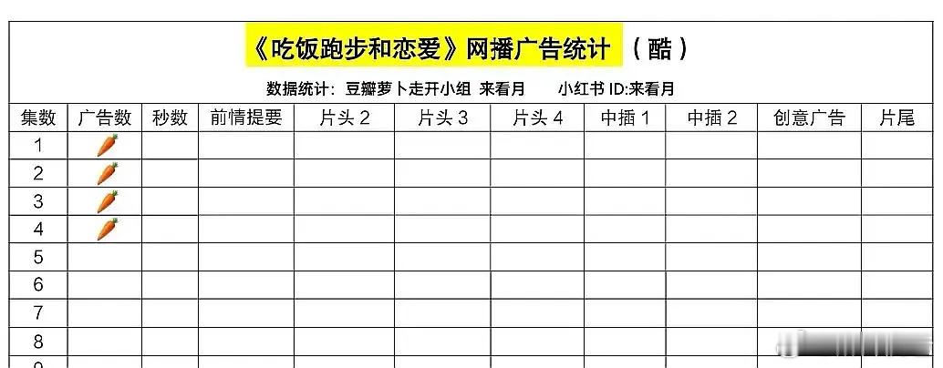 陈飞宇新剧《吃饭跑步和恋爱》0广开播，阿瑟这么糊啊，他好像也没啥商务吧[笑cry