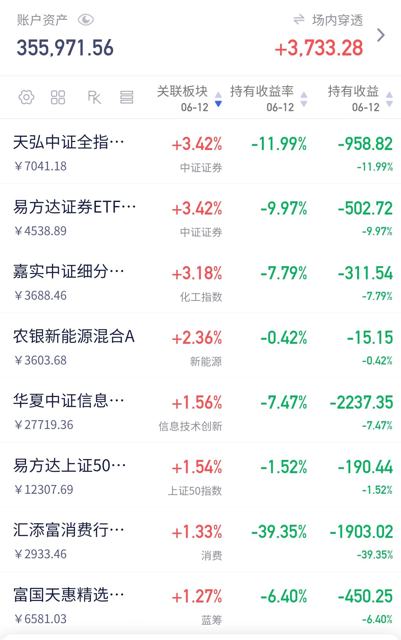 全面反弹

期待已久的回暖，今天总算露了头。
资金明显从半导体板块流出，不过外围