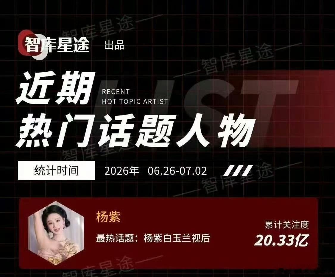 杨紫白玉兰视后断层关注度杨紫登热门话题人物top1杨紫白玉兰视后断层关注度好牛呀