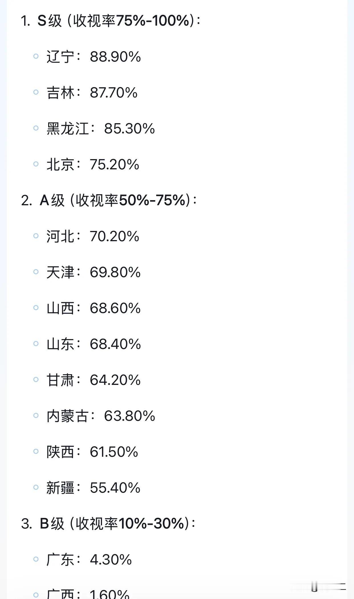 1. 北方人看春晚：哎呀妈呀，这小品太逗了！南方人不看春晚：牌桌上的“炸弹”更刺