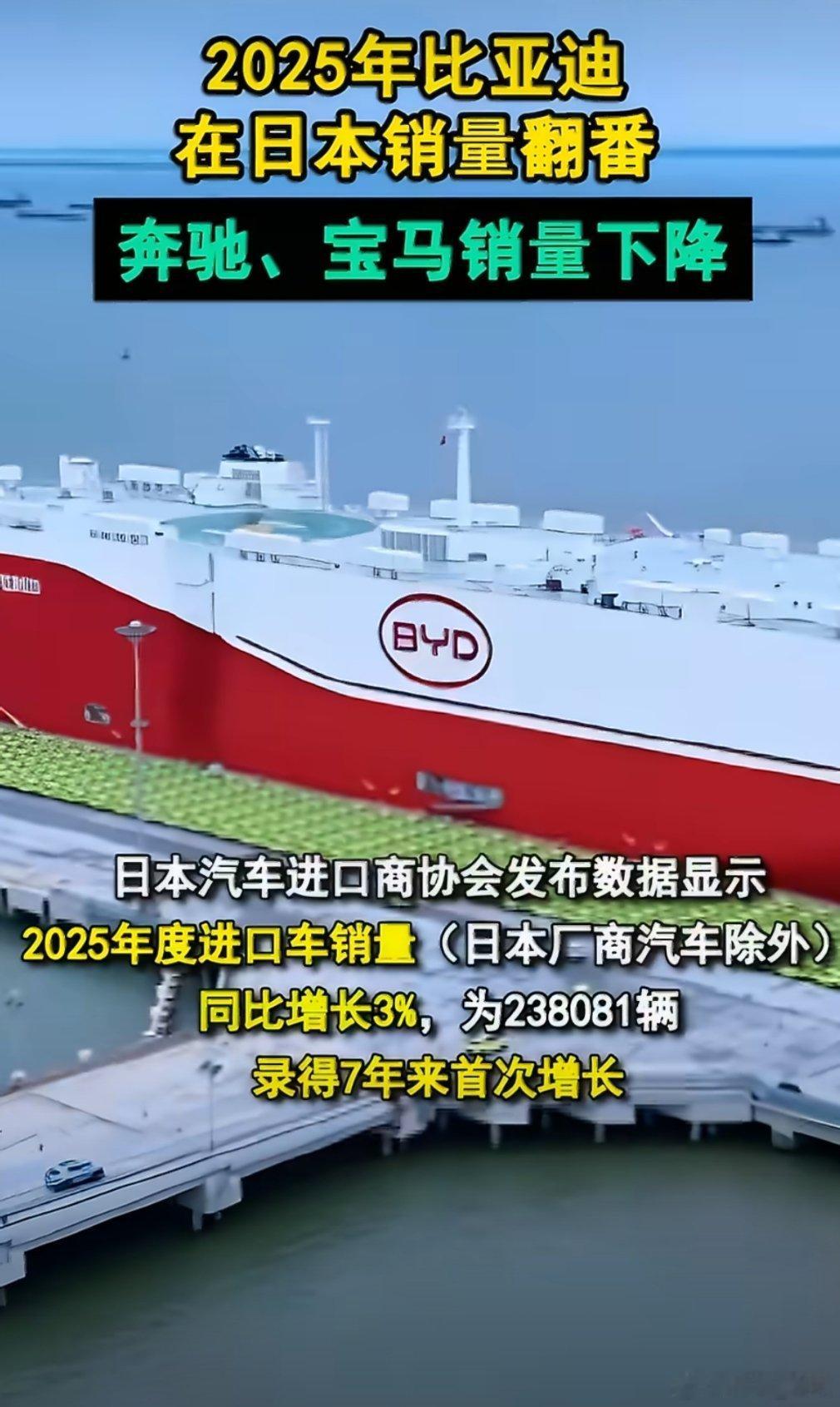 比亚迪在日本销量翻番日本汽车进口商协会（JAIA）发布数据显示，2025年度进口