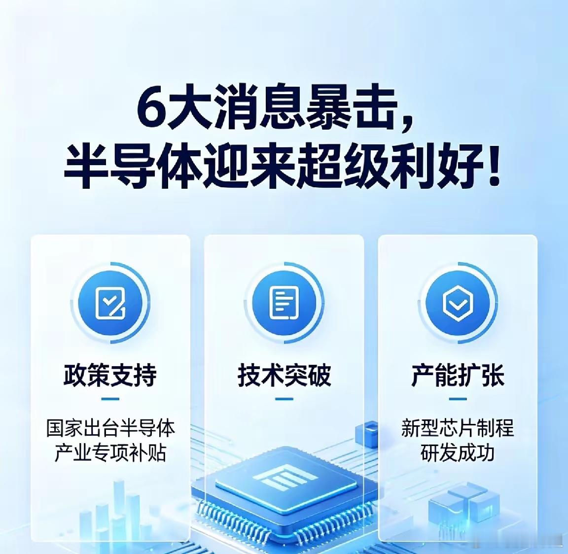 6大消息暴击，半导体迎来超级利好！一、上市公司重磅利好（科技主线加码）1. 共进