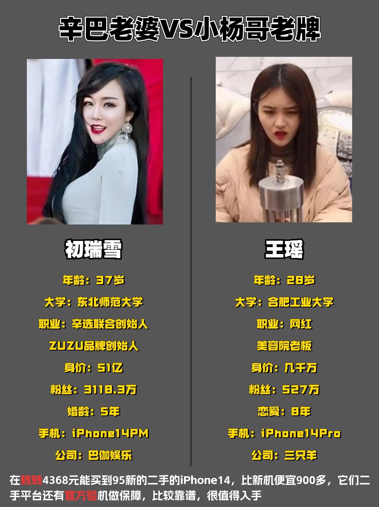 辛巴老婆对比小杨哥老婆，你觉得谁更出色 辛巴 #初瑞雪