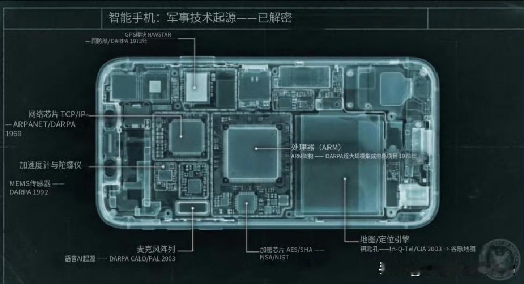 当民用数字设备沦为战场工具 —— 解析北约数字战布局与全球数字身份体系的军事属性