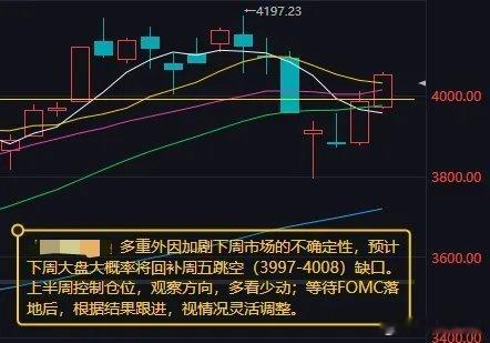 A股市场分析：预计下周大盘大概率回补本周五跳空缺口一、本周市场行情复盘本周A股三