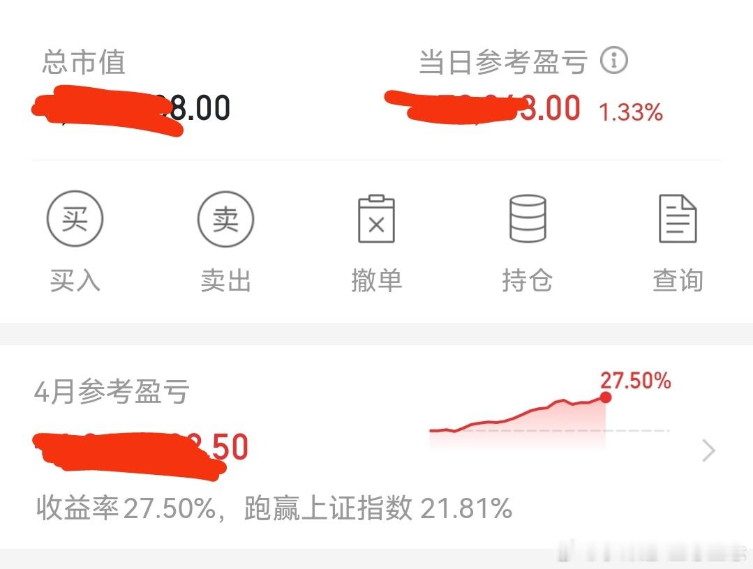 收评：今天持仓小赚1个多点，这个完美结束。4月份努力盈利28个点可以啦，稳稳的幸