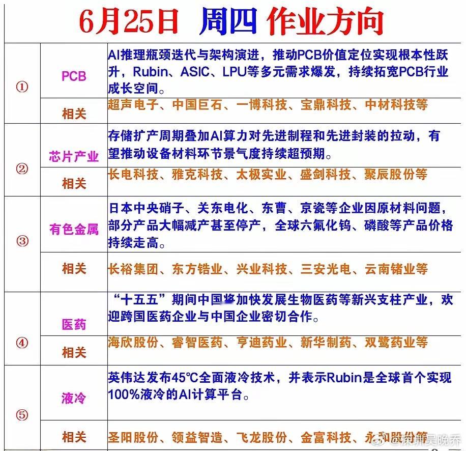 周四风向标 