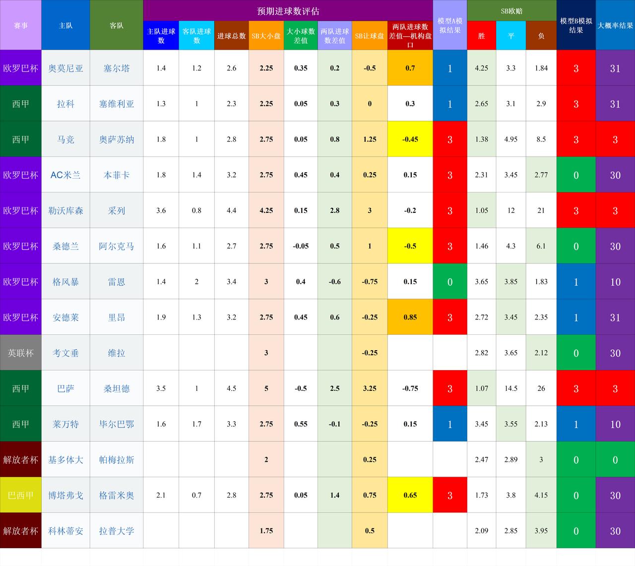 20260917基于预期数据模型的竞彩赛事结果模拟