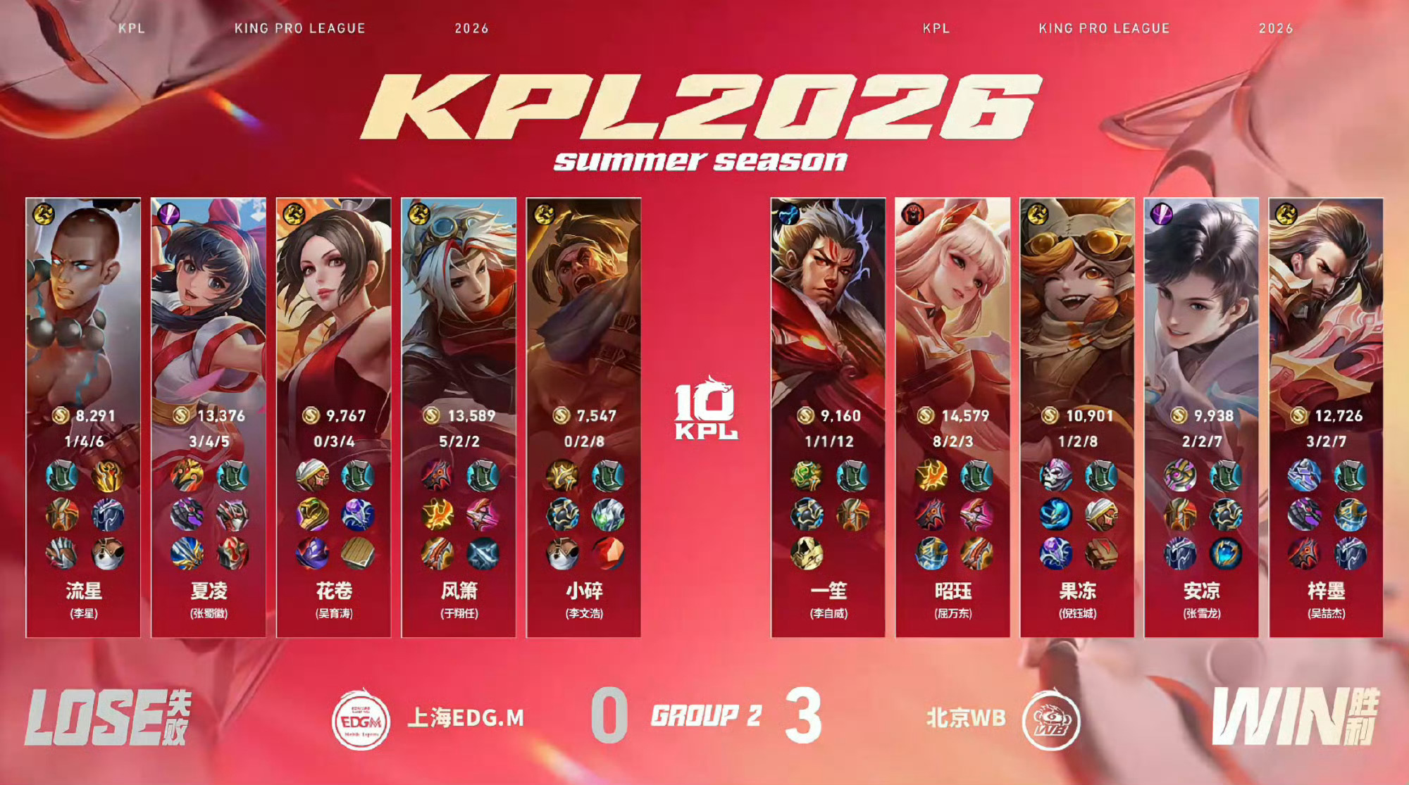 WB昭珏又稳又C2026KPL夏季赛 常规赛第一轮W1D3 WB战胜EDGM 【