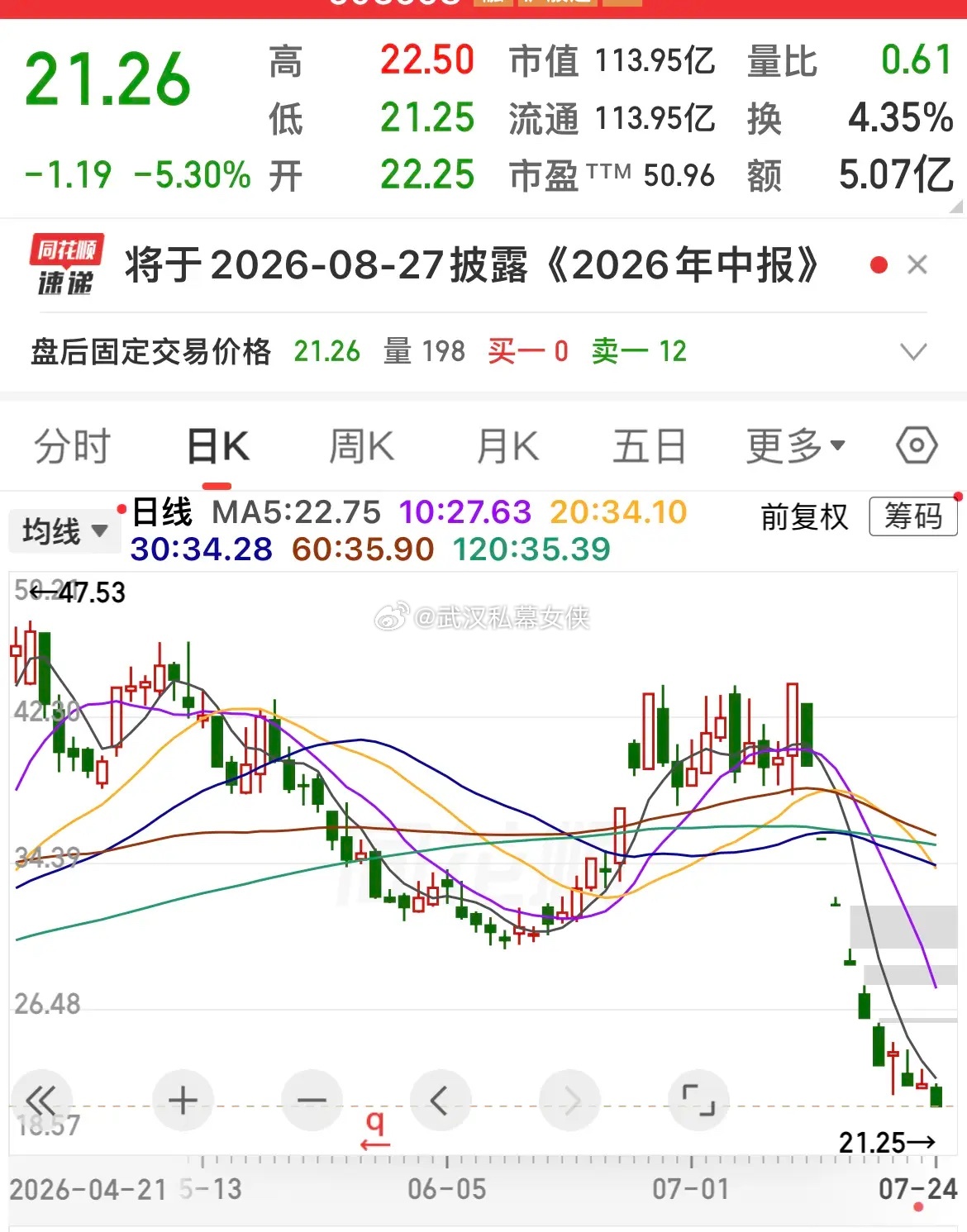 蹭热点炒作彻底崩盘！A股伪概念个股惨烈回调复盘！…………………………………….本