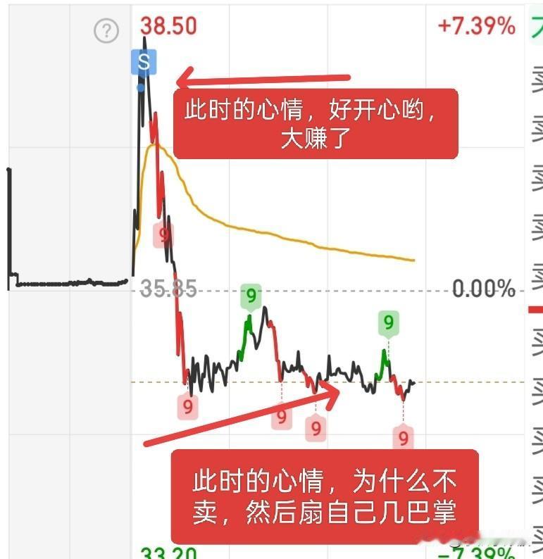 不行了，这大盘走势把握震吐了，有点晕车的感觉，我要休息一会，在看下去，我可能就要
