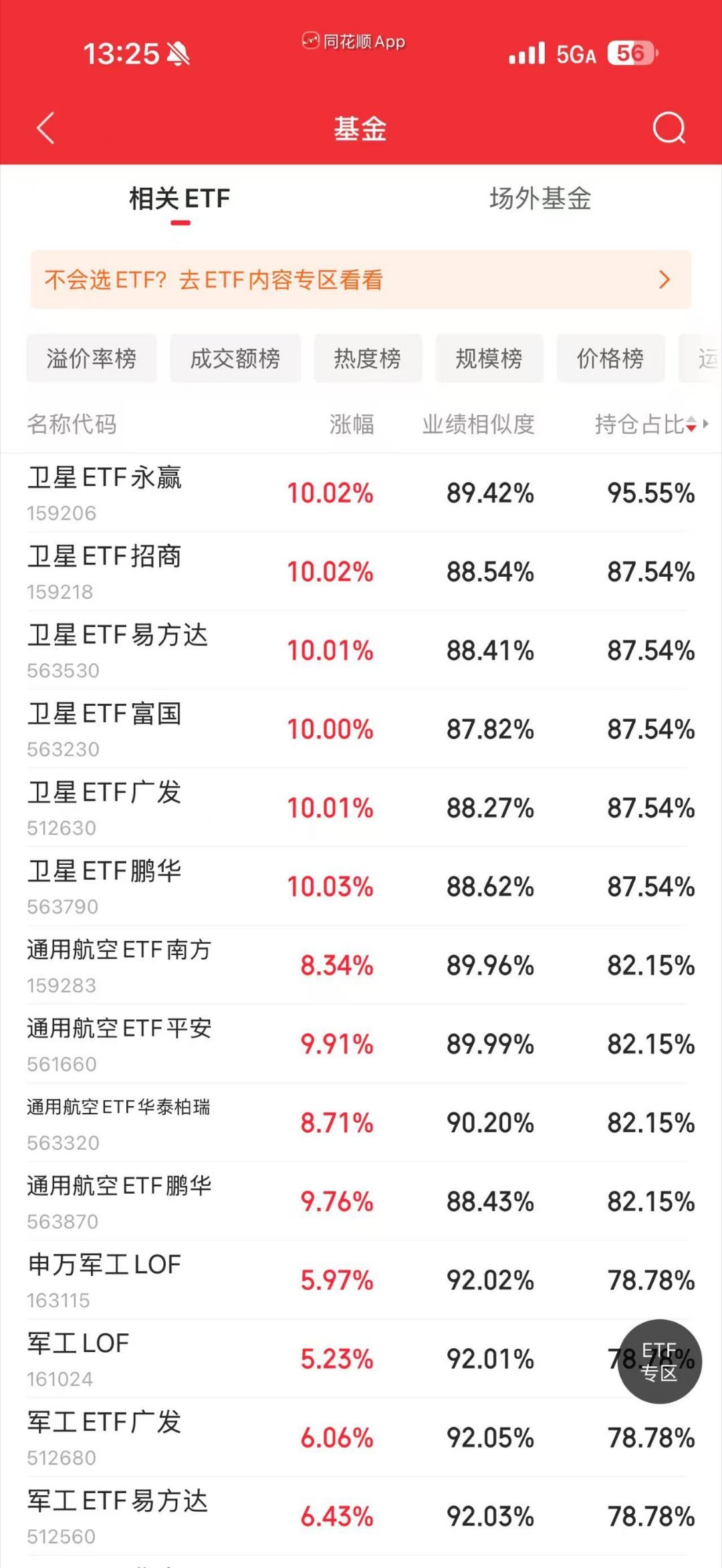 长征十号乙火箭回收成功etf 个股 已经集体涨停了这种拉升全都是量化走势统一 小